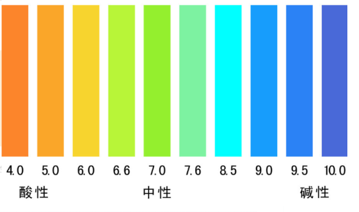 水質(zhì)PH酸堿度與我們生活息息相關(guān)